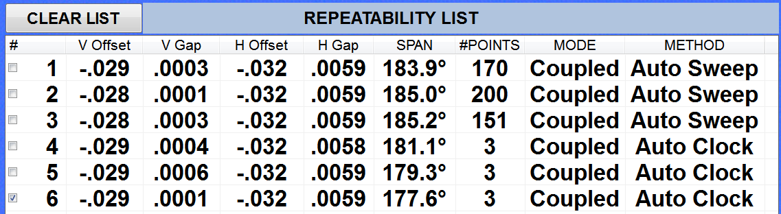 step 4 data  for sloppy coupling
